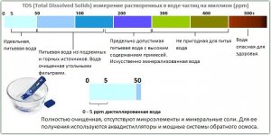 akvariumnye-krevetki-tds-solenost-vody-330_1.jpg